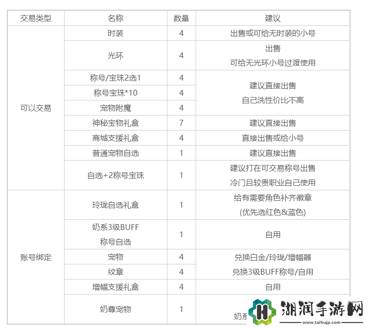 地下城与勇士2023五一套礼包值得购买吗