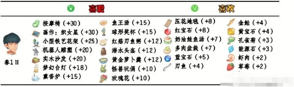 波西亚时光npc好感送礼攻略大全