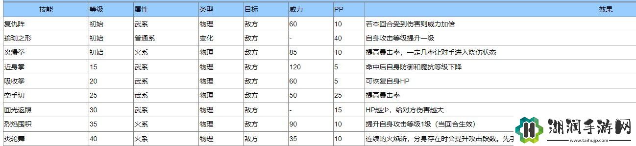 洛克王国熔火暴徒技能搭配网