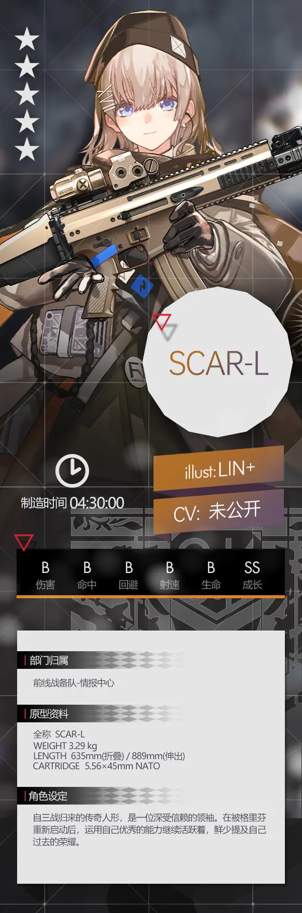 少女前线SCAR