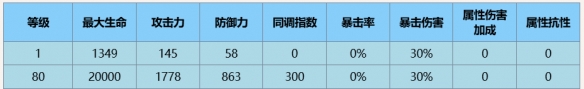 尘白禁区晴藏锋技能攻略网