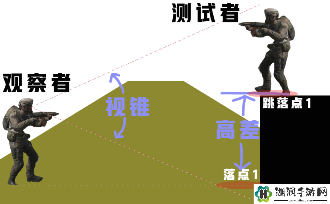 暗区突围电脑版怎么开麦网