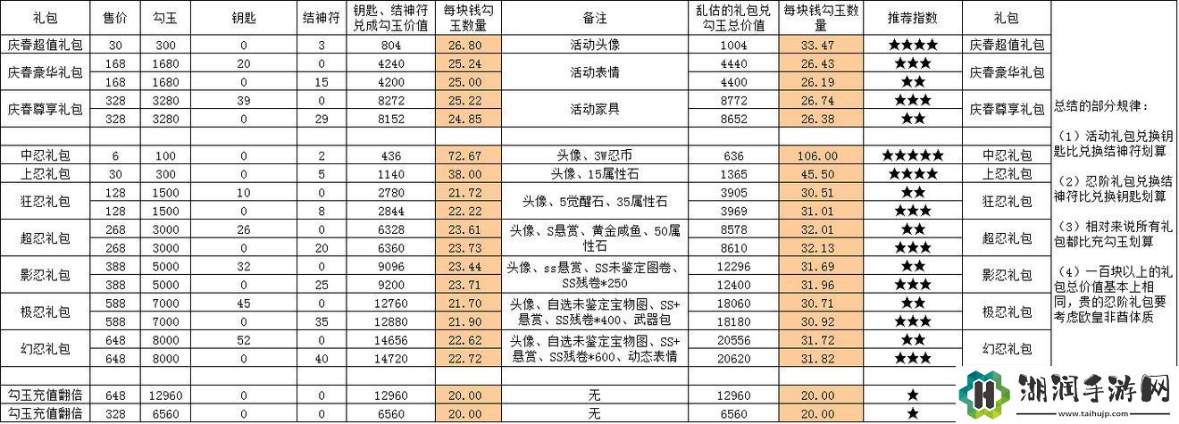 忍者必须死35月月考答案一览