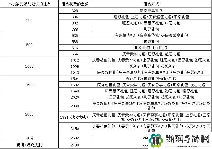 忍者必须死35月月考答案一览