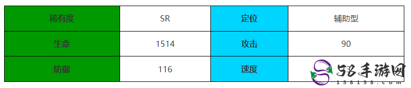 伊瑟·重启日不羁科学角色介绍