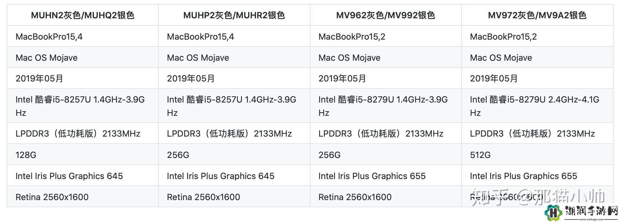 19年款MacBook