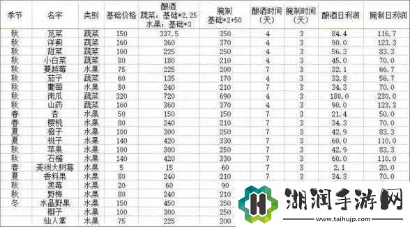 星露谷物语前期赚钱攻略