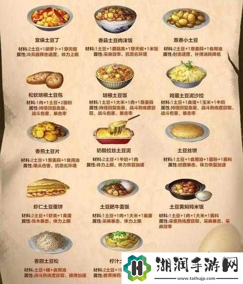 明日之后椰浆饭食谱材料及效果一览