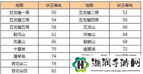 问道手游杀星妖王经验获取分析