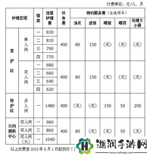 养老院一个月收费多少：全面解析与对比