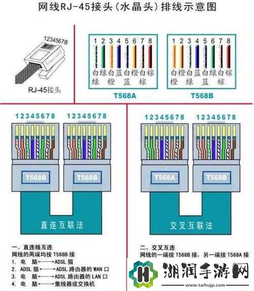 高清线一进二出的区别：功能与应用