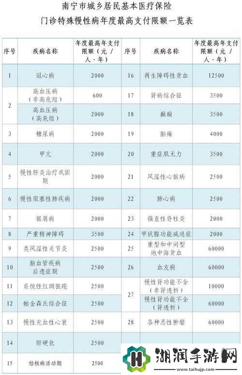 医院的特殊待遇