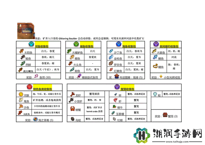 星露谷物语研究员献祭指南星露谷物语研究员献祭任务详解