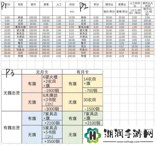 江南百景图严大人物品交换攻略及收益