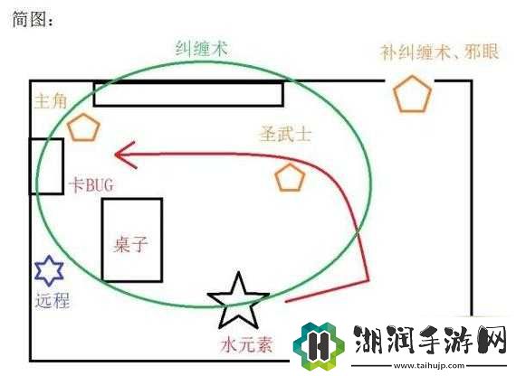 开拓者正义之怒迷宫水元素硬刚打法指南