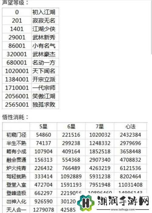 月神的迷宫升级攻略：高效方法与技巧详解