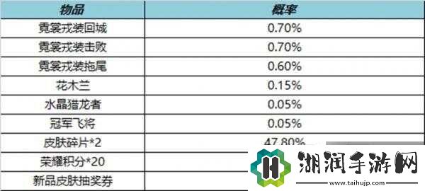 王者荣耀