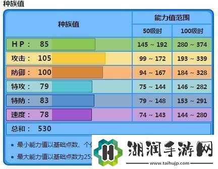 大力鳄的配招方案