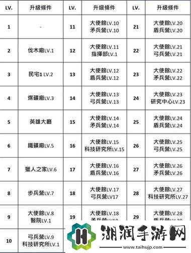 无尽战记英雄排行及搭配攻略：最强英雄组合与玩法解析