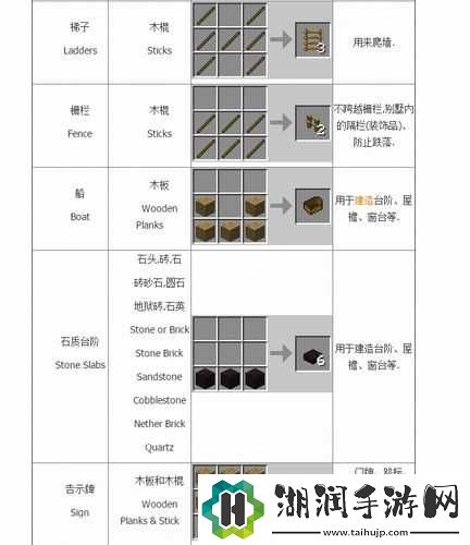 尘封故事武器合成指南：全武器合成表概览