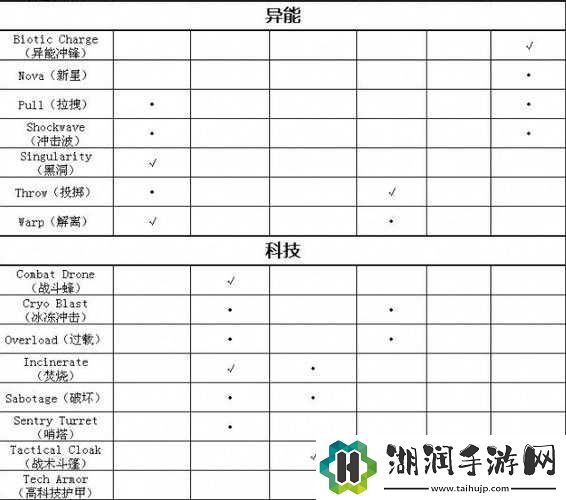 质量效应3技能爆破中文表详解表