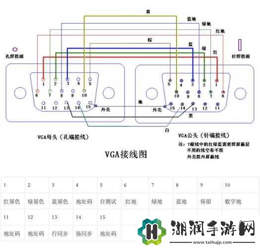 VGA的涵义是什么