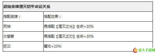 超级英雄湮灭铠甲装备使用指南