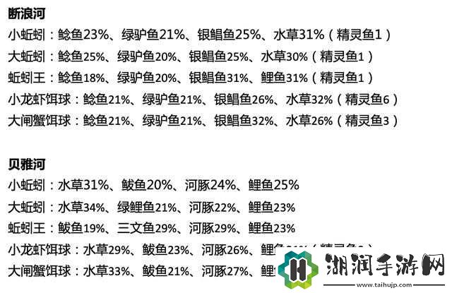 创造与魔法钓鱼概率及水域鱼类掉率全览