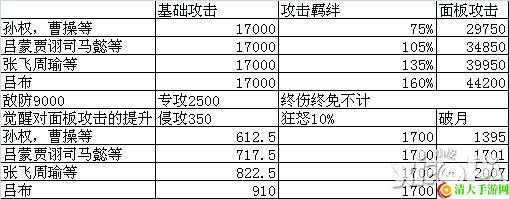 放开那三国觉醒技能几率光环解析