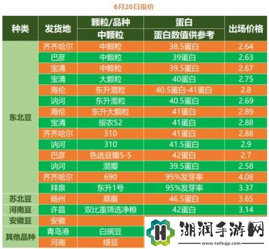 大豆行情网直接入口：最新行情资讯