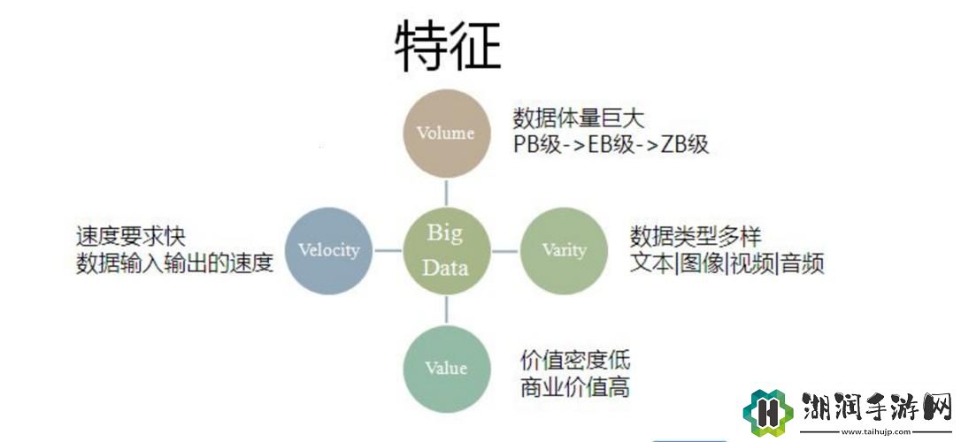 大数据“妙”谈：囊括天地