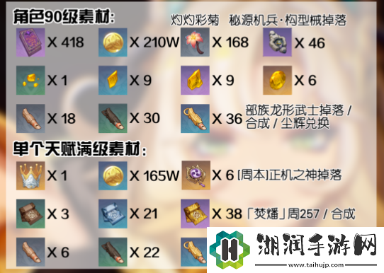 原神5.1希诺宁培养材料怎么获取