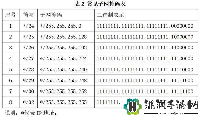 “移动子网掩码怎么填