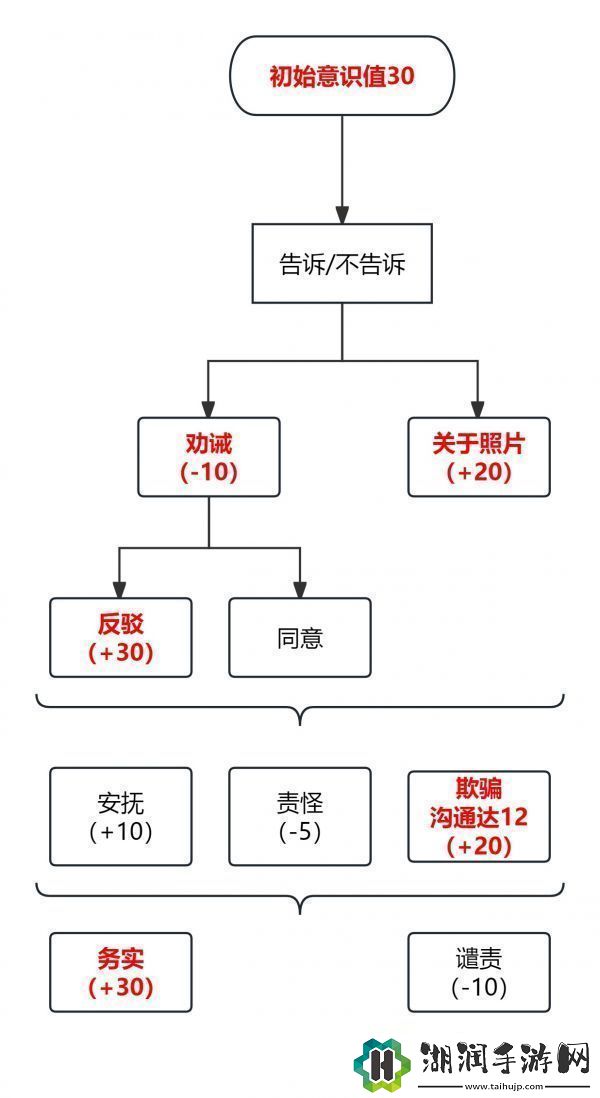 密室逃脱绝境系列9无人医院怎么从卧室到办公桌