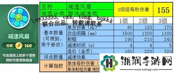 保卫萝卜3风扇炮塔使用数据——深入分析