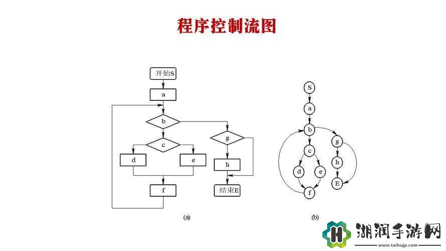 控制流打法技巧