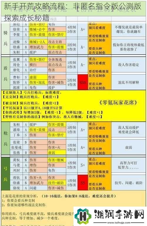 新手开荒攻略流程：非匿名指令版公测版探索成长秘籍