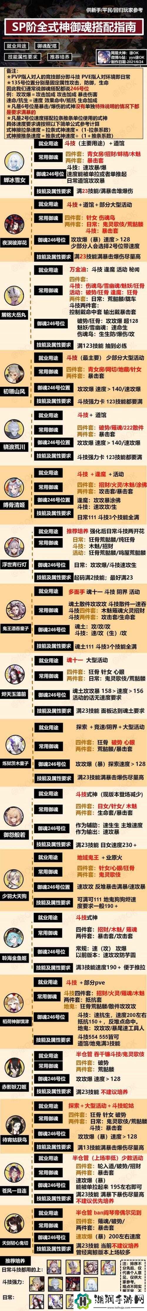 阴阳师手游式神返魂券获取方式全面解析与攻略指南