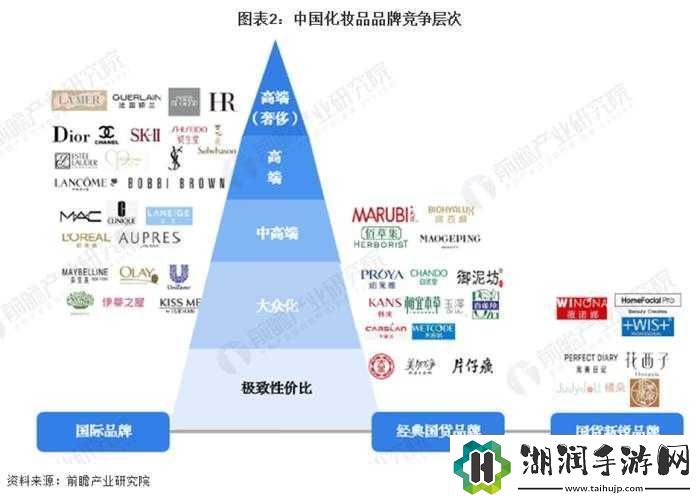 日韩一品二品三品之比较与分析