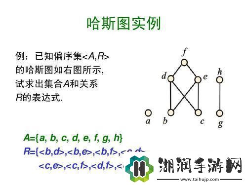 偏序集的“戏法”演绎