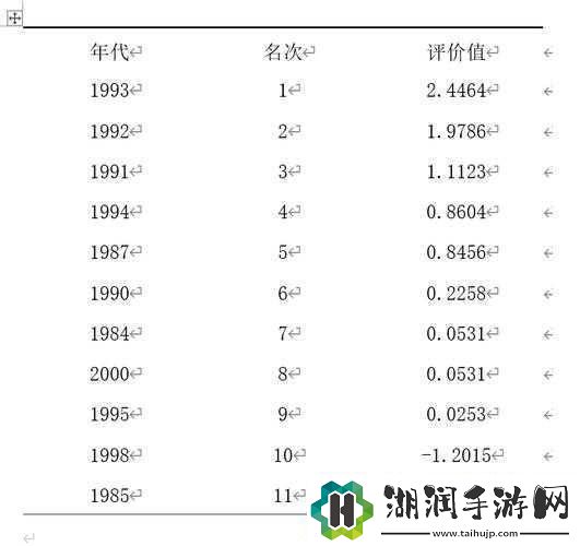 日本三线和韩国三线的商场定位：1.＂从日韩三线商场看全球零售新趋势