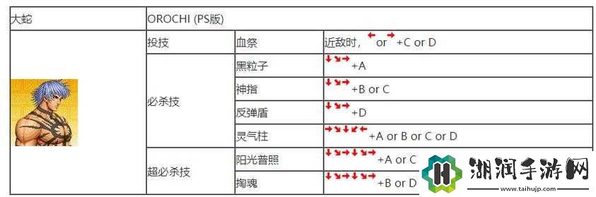 拳皇97枷社角色解析：掌握枷社连招技巧与攻略