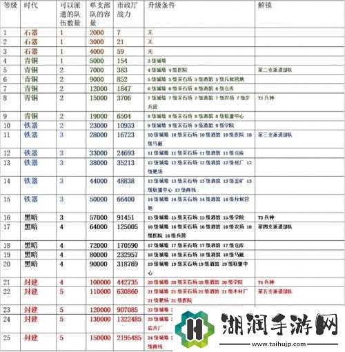 新江湖：模拟江湖资源升级攻略