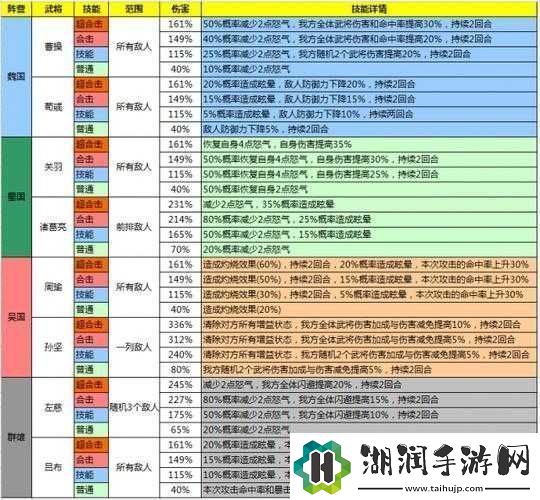 少年国志：快速提升等级指南