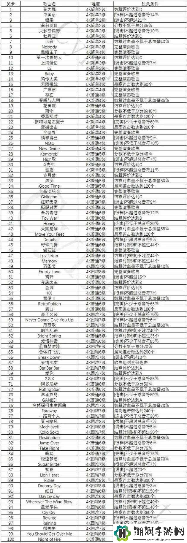 想知道节奏大师游戏关卡总数究竟是多少快来一探究竟