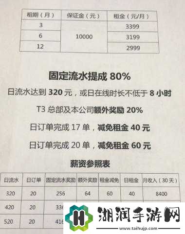 T3出行司机月薪概况：收入与多种因素相关或者T3出行司机收入解析：月收入受哪些因素影响