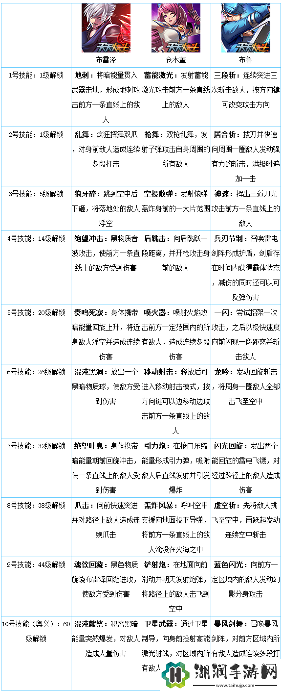 天天炫斗好友掠夺技巧玩法全解析