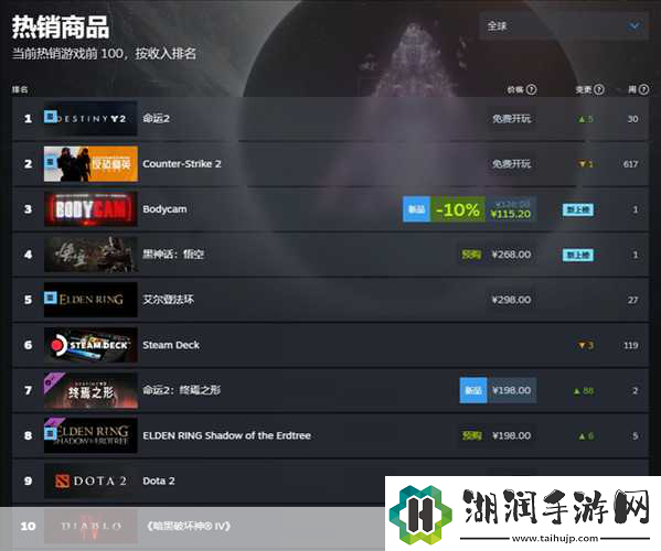 黑神话Steam热卖揭秘中美销量差异大起底