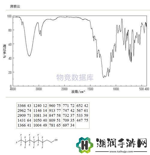 热浪1v.1h潮流尖端谁主沉浮