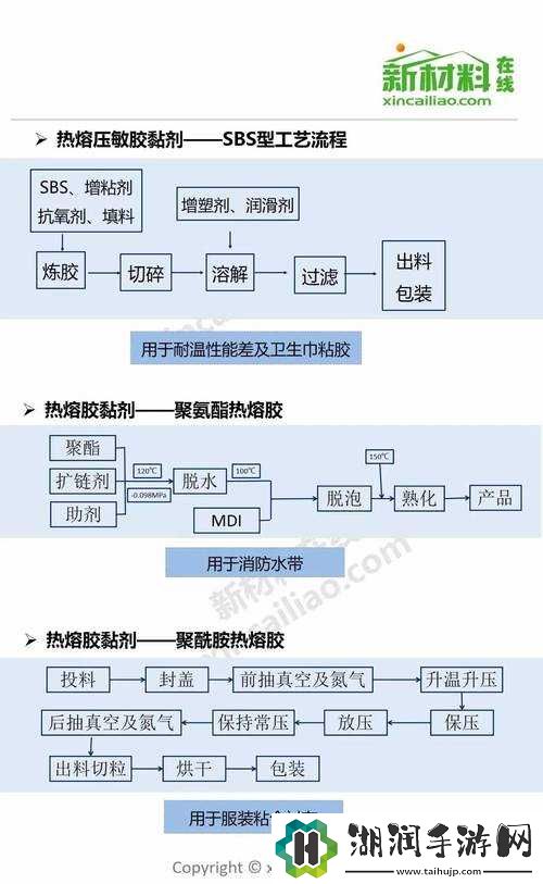 日本人胶配方的视频：独特工艺与材料解析